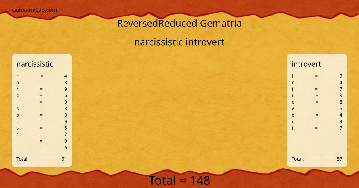 narcissistic introvert in reversedReduced Gematria